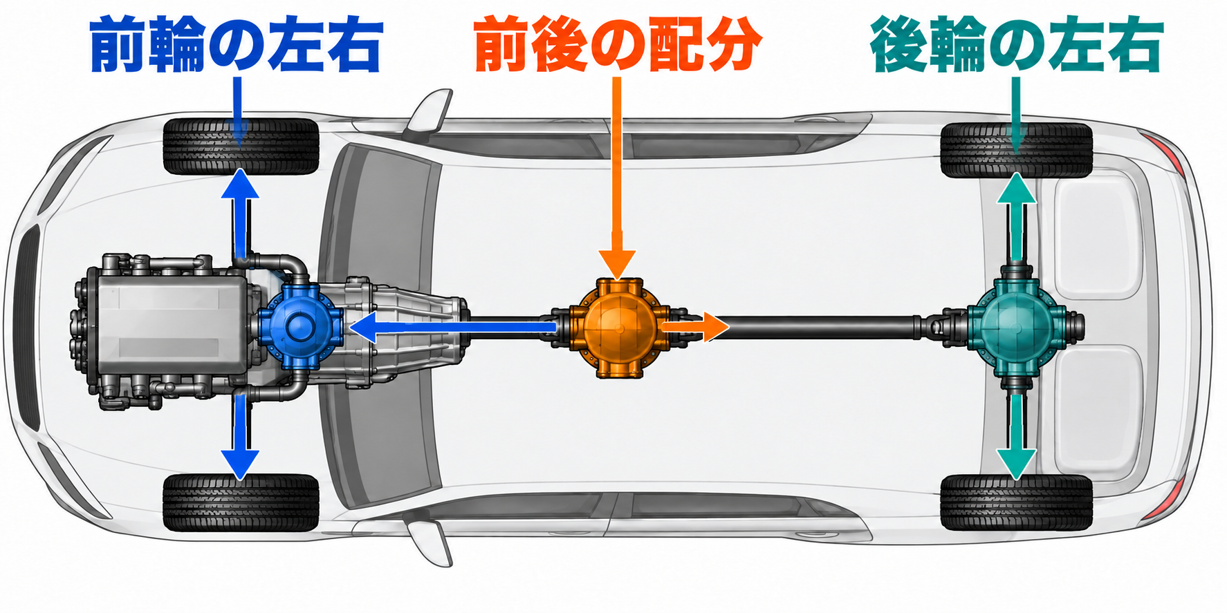前輪の左右、前後の配分、後輪の左右を分けた概念図。実車の寸法やケース形状とは異なります。