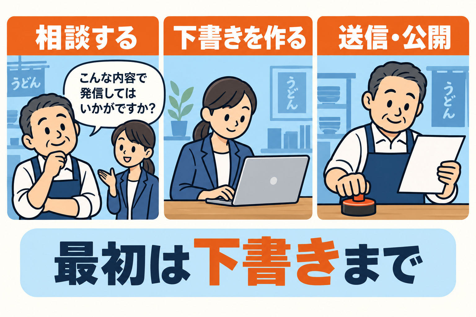 案を考える、下書きを作る、外へ送る。任せる範囲を一段ずつ分ける考え方です。