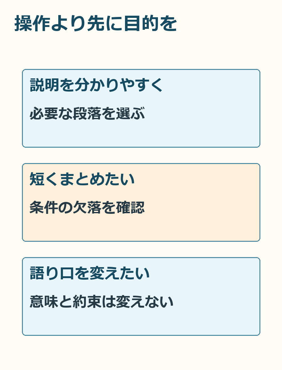 一部の修正、長さの調整、語り口の調整を、目的ごとに分けた比較図。