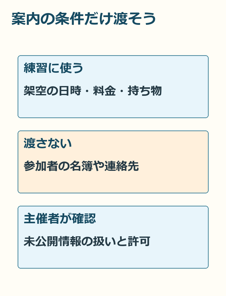 練習用の条件と、入力しない個人情報・未公開情報を分ける図。