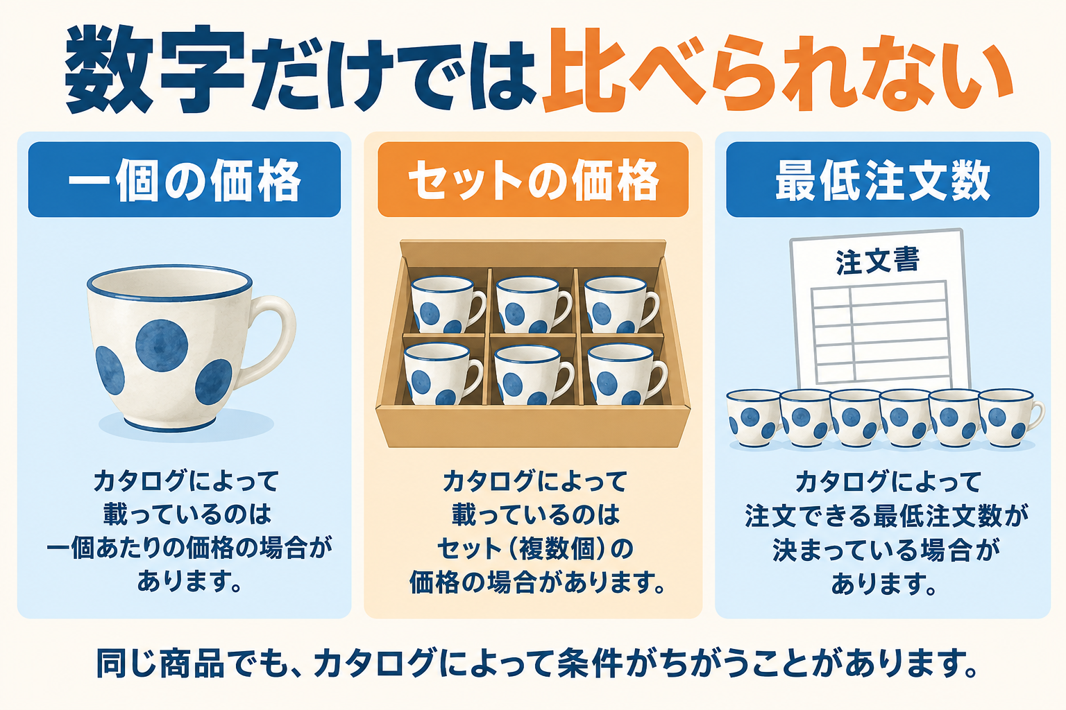 一個の価格、セットの価格、最低注文数は、同じ数字の欄にまとめず区別します。