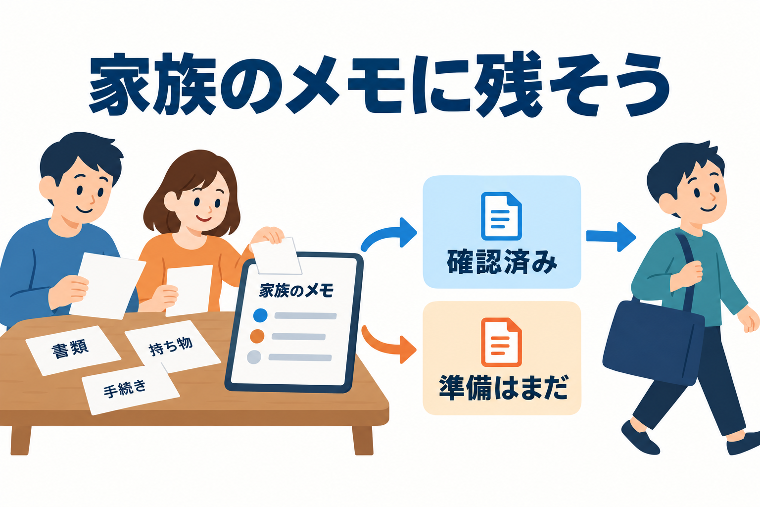 確認した内容を家族のメモへ。読む係と準備する係が違う場合も、未完了の作業が分かるように残します。