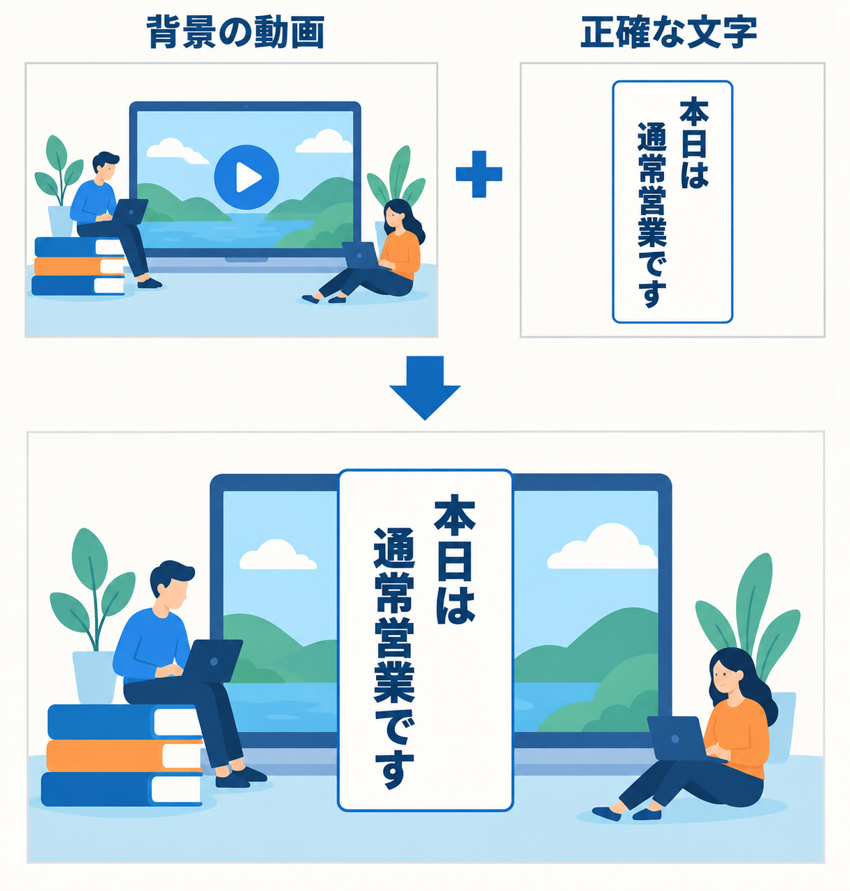 背景と案内の文字を別々に用意し、後から重ねる考え方。文字が読める場所を先に空けておきます。