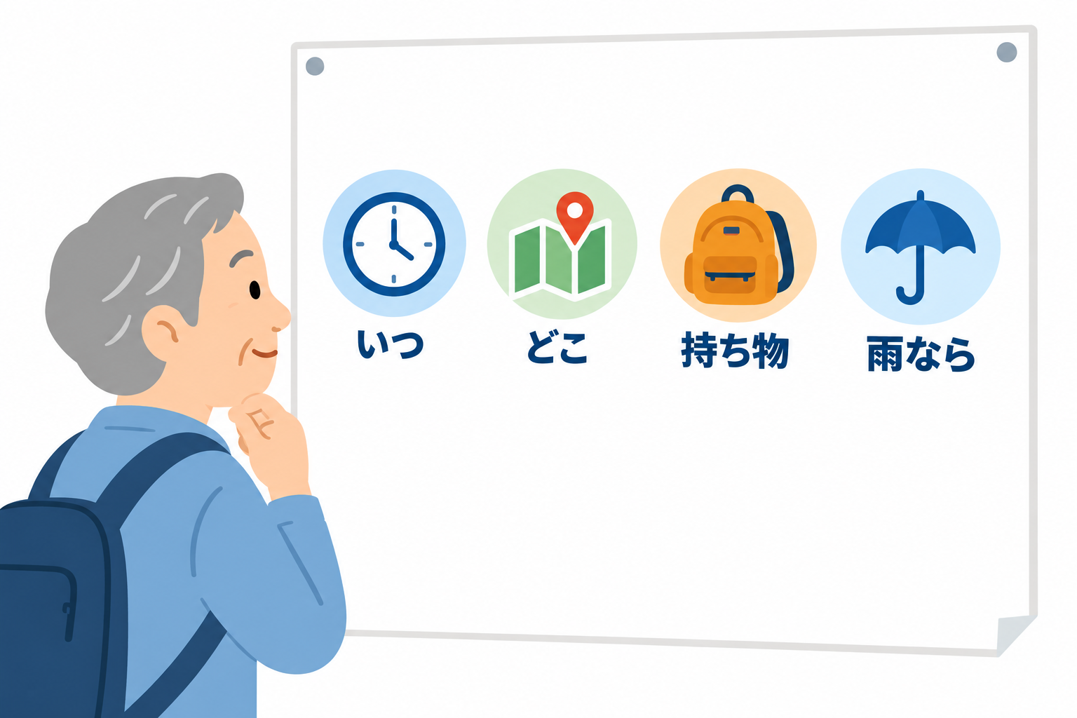 いつ、どこ、持ち物、雨ならどうするか。参加者が動くための情報を、見つけやすく並べます。