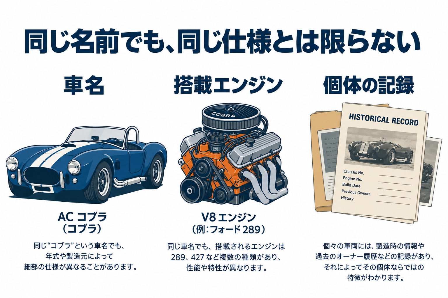 車名、搭載エンジン、個体の記録は別の情報です。写真の形から、三つを一度に決めつけないようにします。