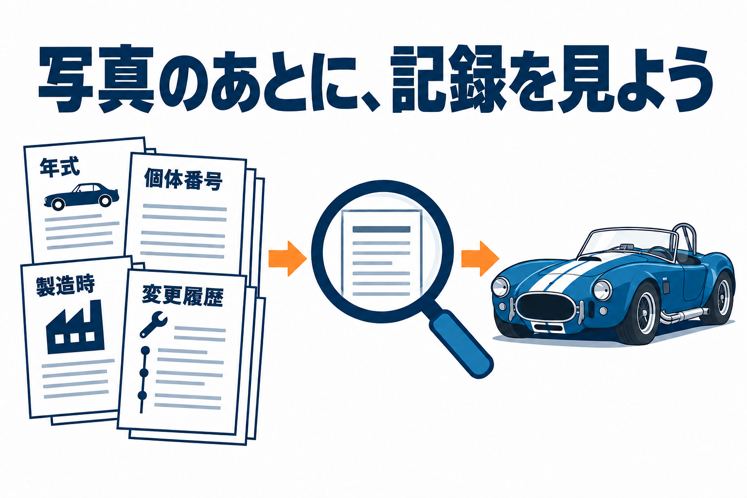 年式、個体番号、製造時、変更履歴を分けて記録を読む考え方。架空の鑑定証明ではありません。