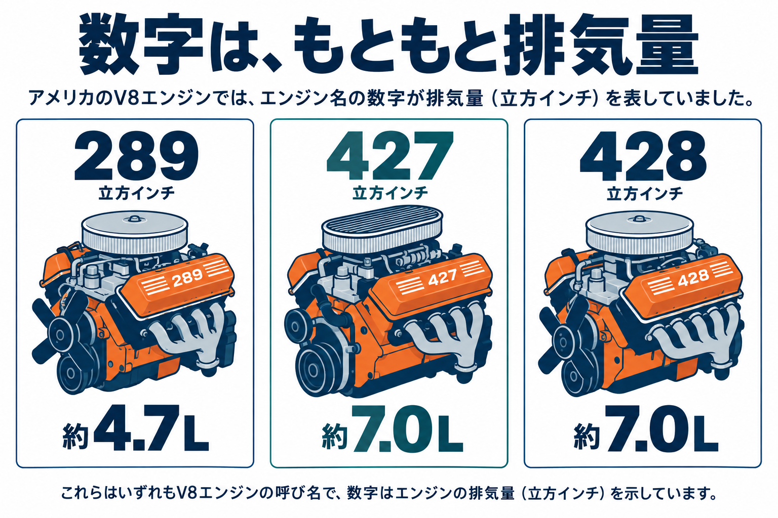 エンジンの呼び名に使われた排気量の単位。部品の形や大きさを比較する実寸図ではありません。