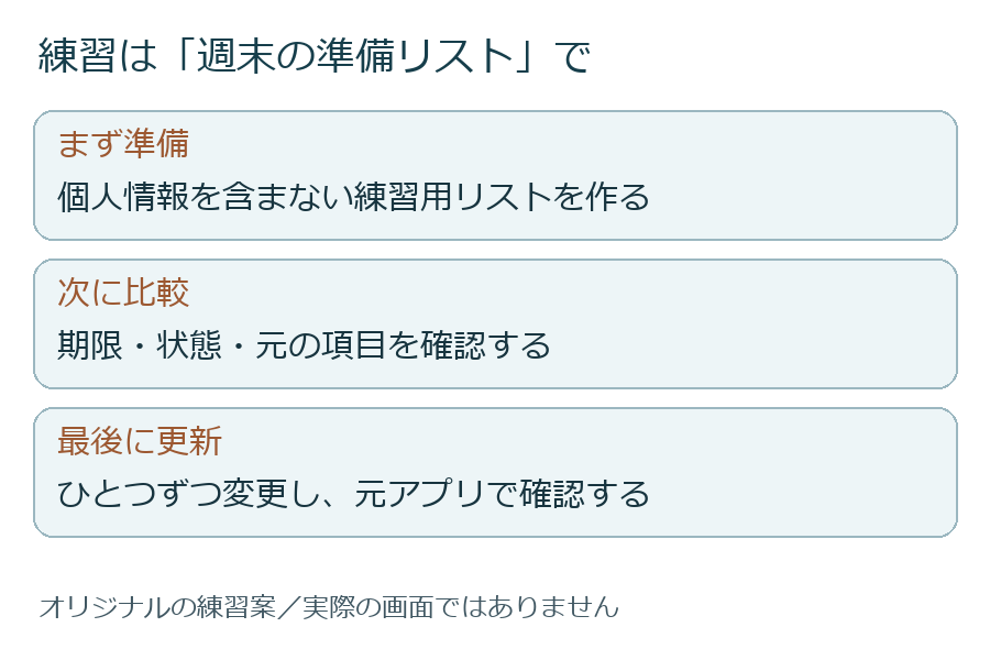 週末の準備リストで、小さく練習する流れ