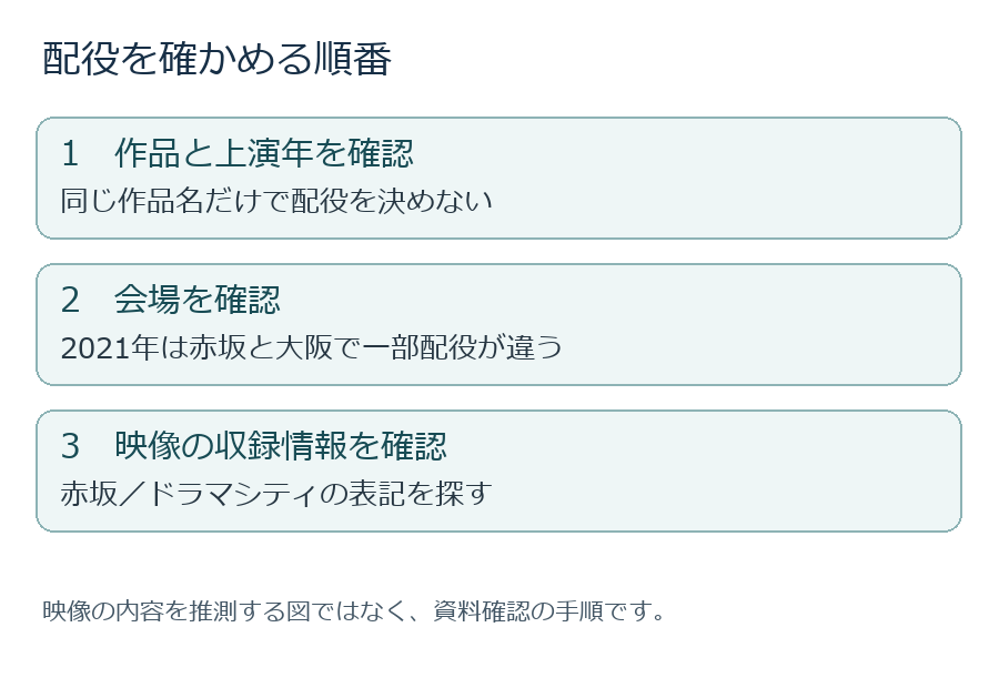 公演年・会場・収録情報を分けて確認する手順