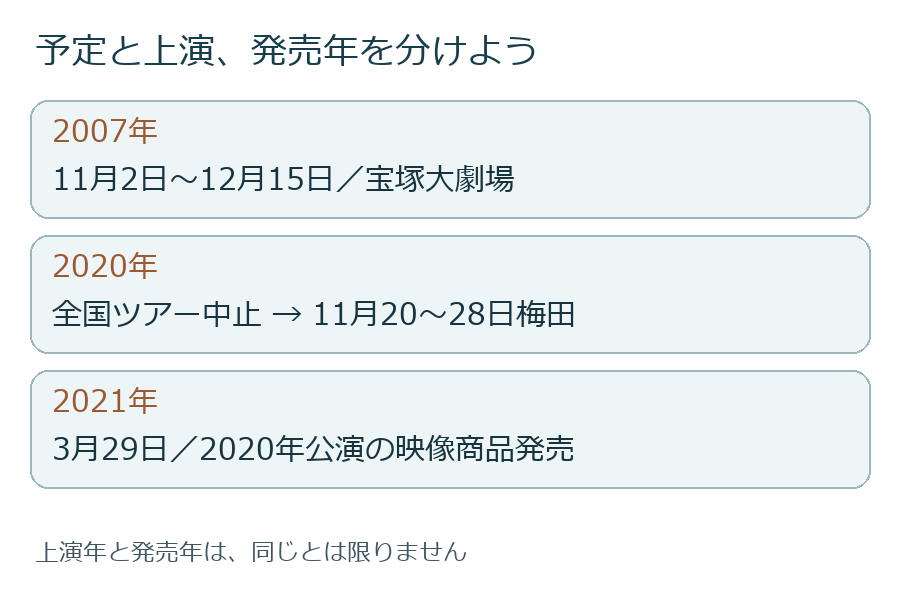 2007年初演と2020年再演の公演を整理した図