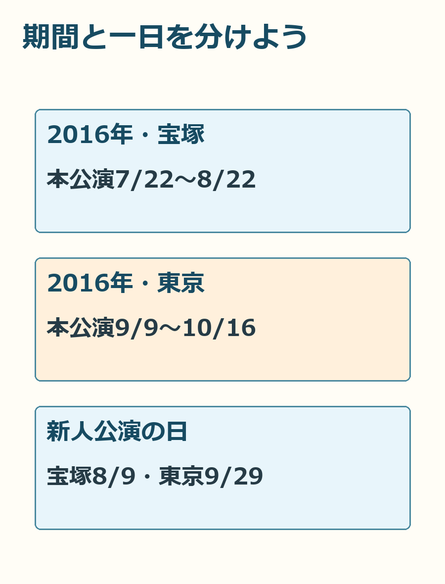 宝塚と東京の本公演期間、新人公演の日を別に置いた日程図。