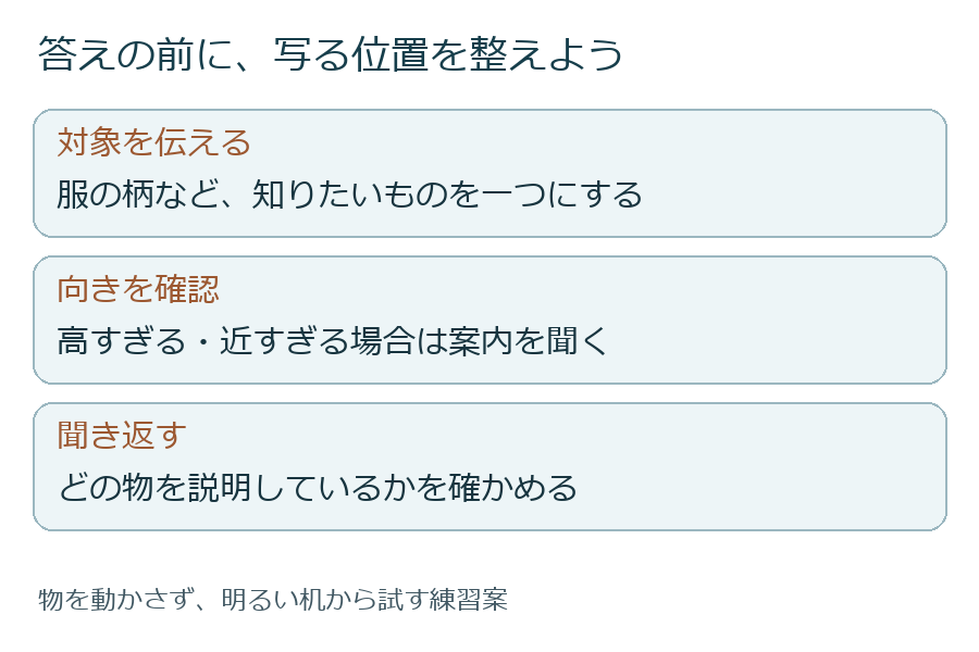 対象を伝え、カメラの向きを確かめ、聞き返す流れ