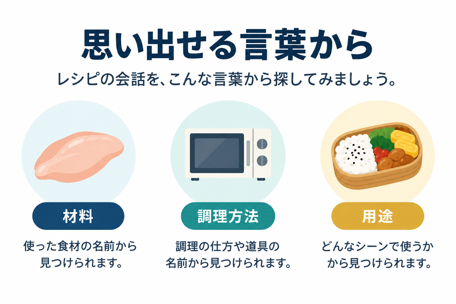 料理の会話を探すための材料・調理道具・用途の三つの手がかり