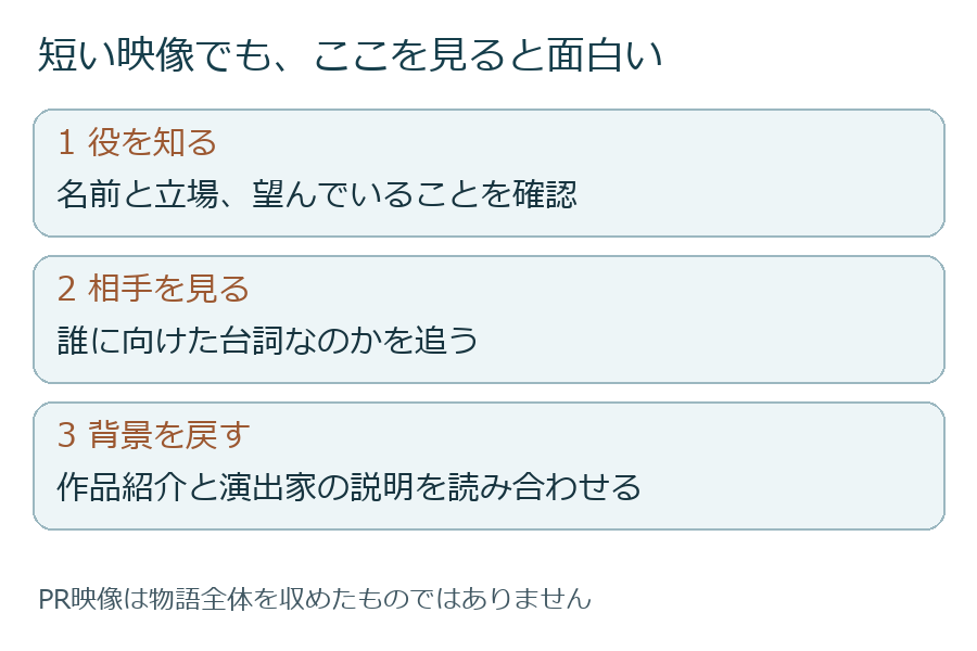 公式資料と映像を読み合わせる手順