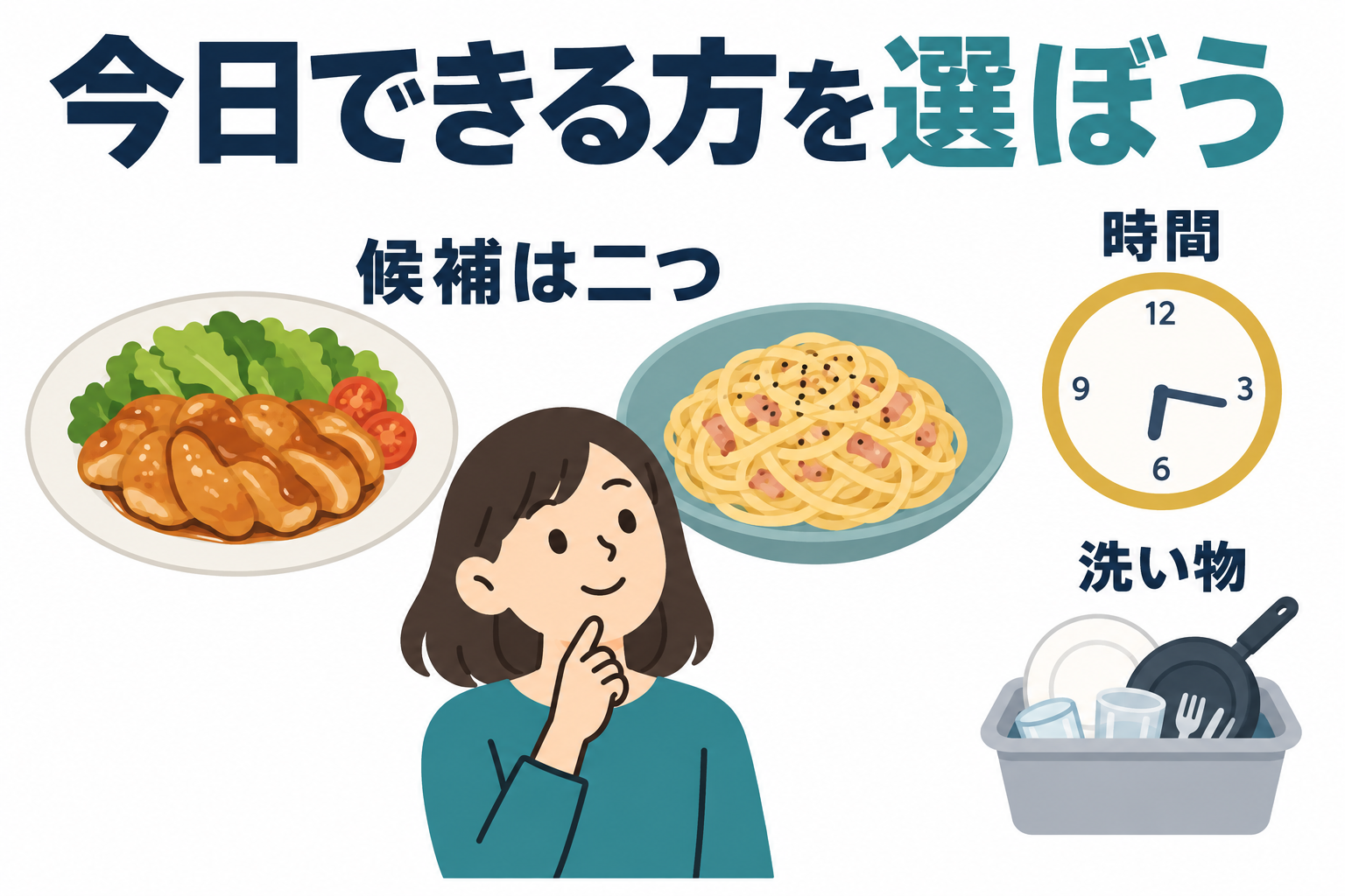 候補を二つに絞り、時間と洗い物で自分が選ぶ比較図