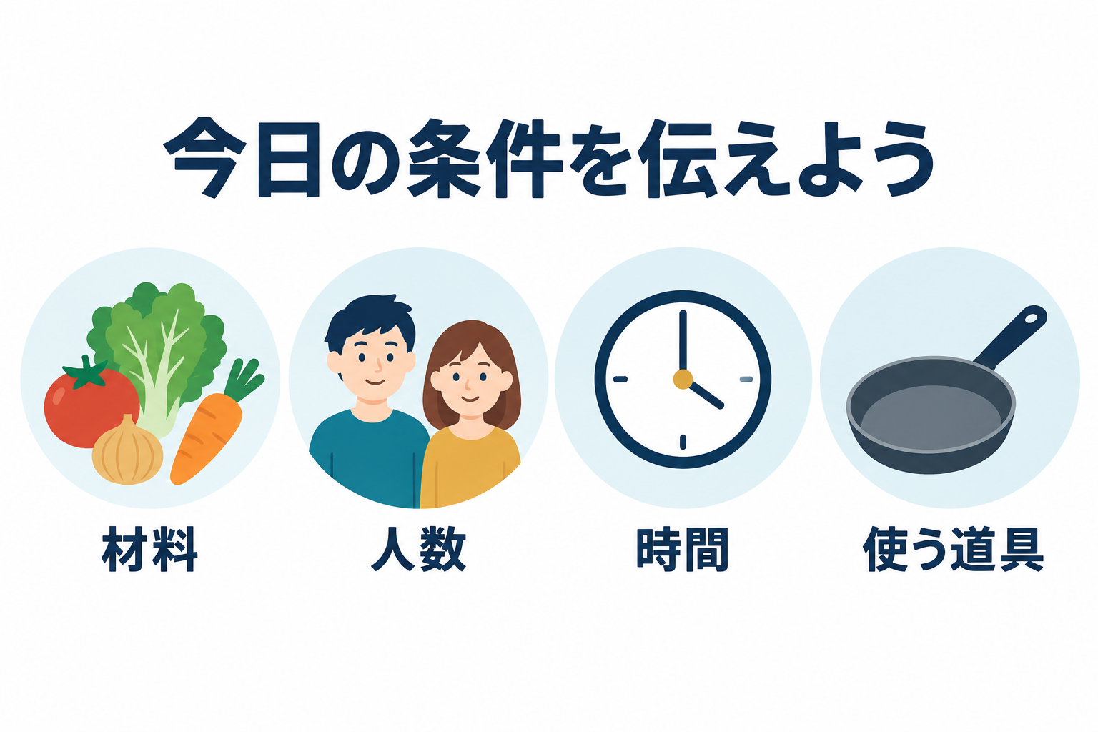材料・人数・時間・調理道具をそろえて伝える四つの条件