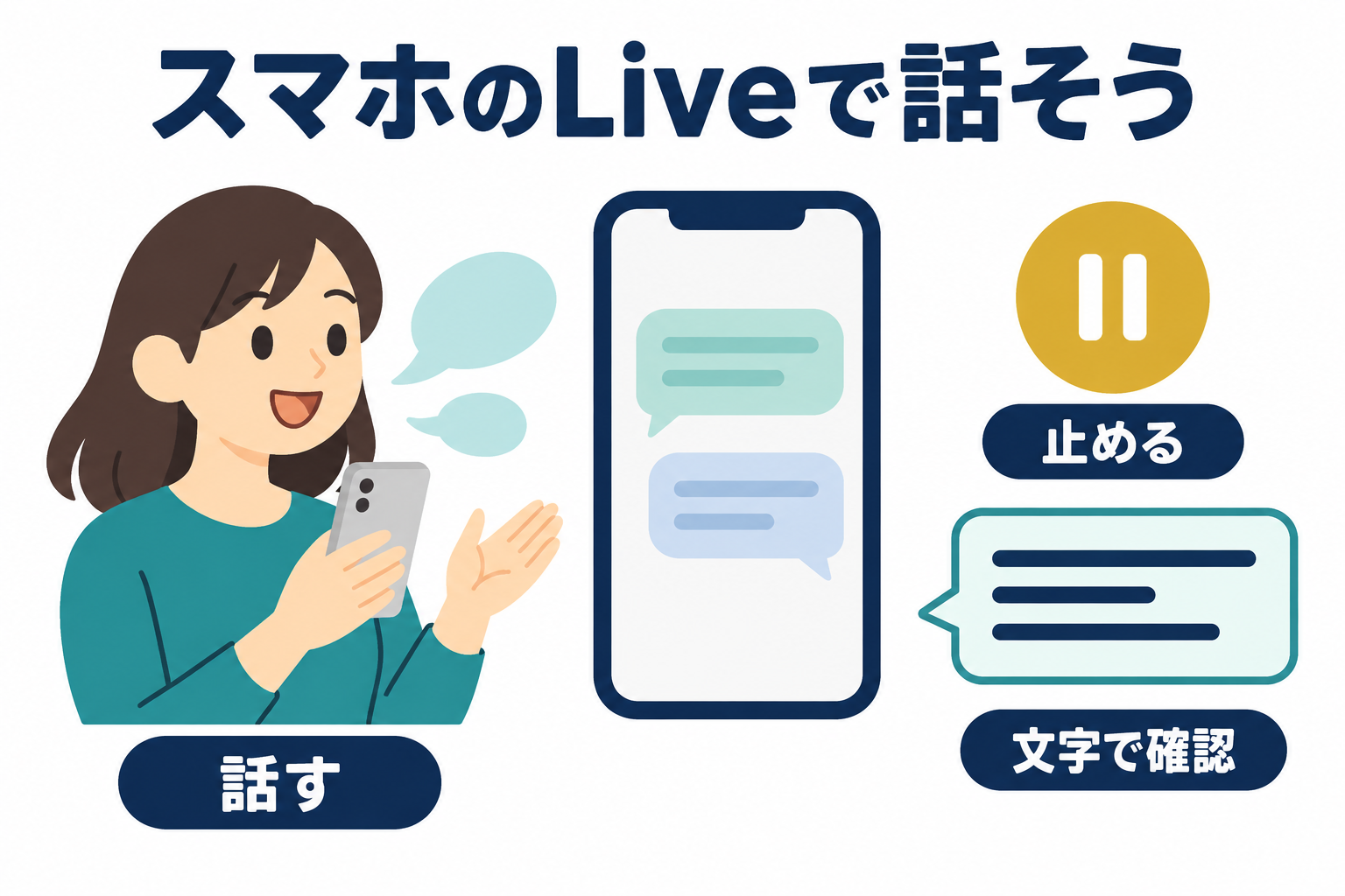 AndroidのGeminiモバイルアプリで声の会話を始める案内図