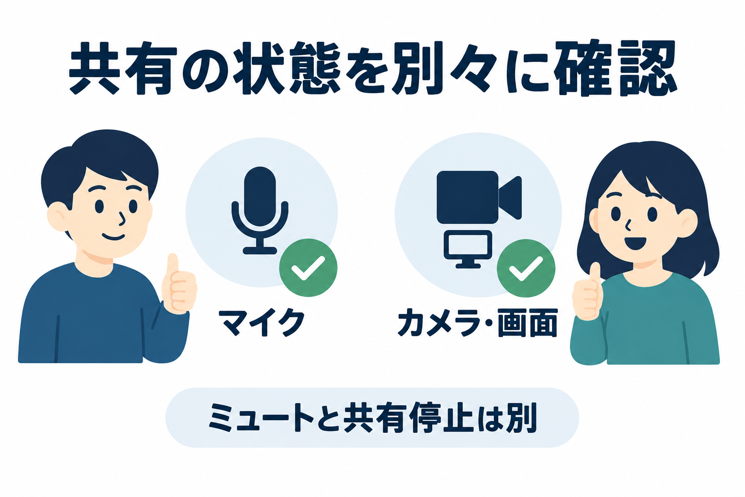マイクとカメラの共有を別々に確認するプライバシーの図