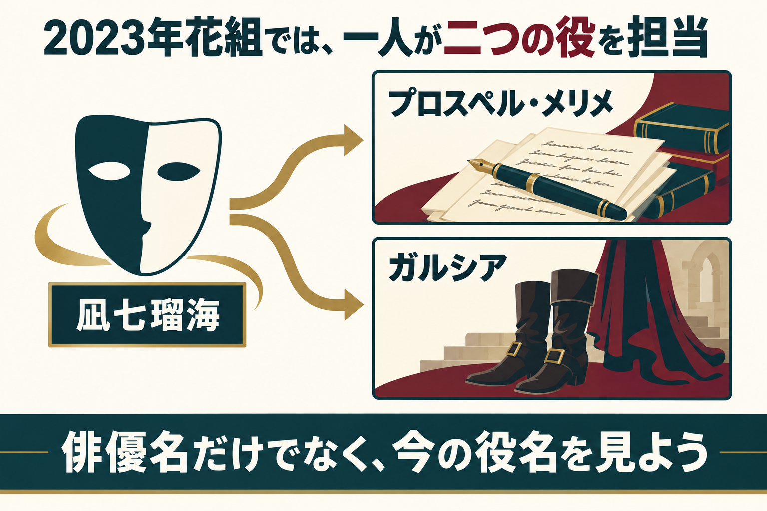 2023年花組のメリメ／ガルシア役を整理。衣裳の再現ではなく、二つの立場を示すイラストです。