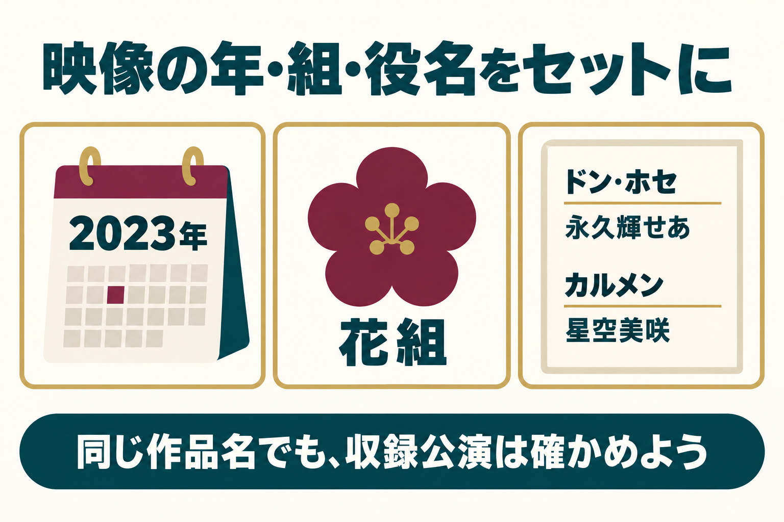 2023年花組のホセとカルメン。年・組・役名をセットにして、別公演と混同しないための図。