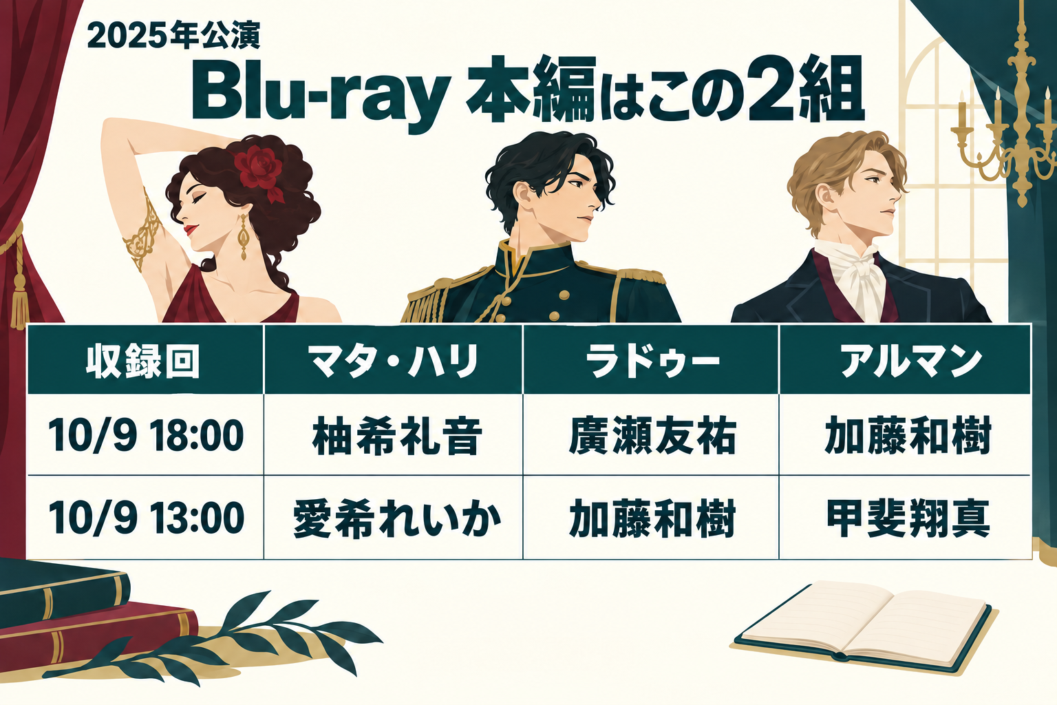 Blu-ray本編の二つの収録回。縦に俳優名だけを見るより、横一行で組み合わせを確認します。
