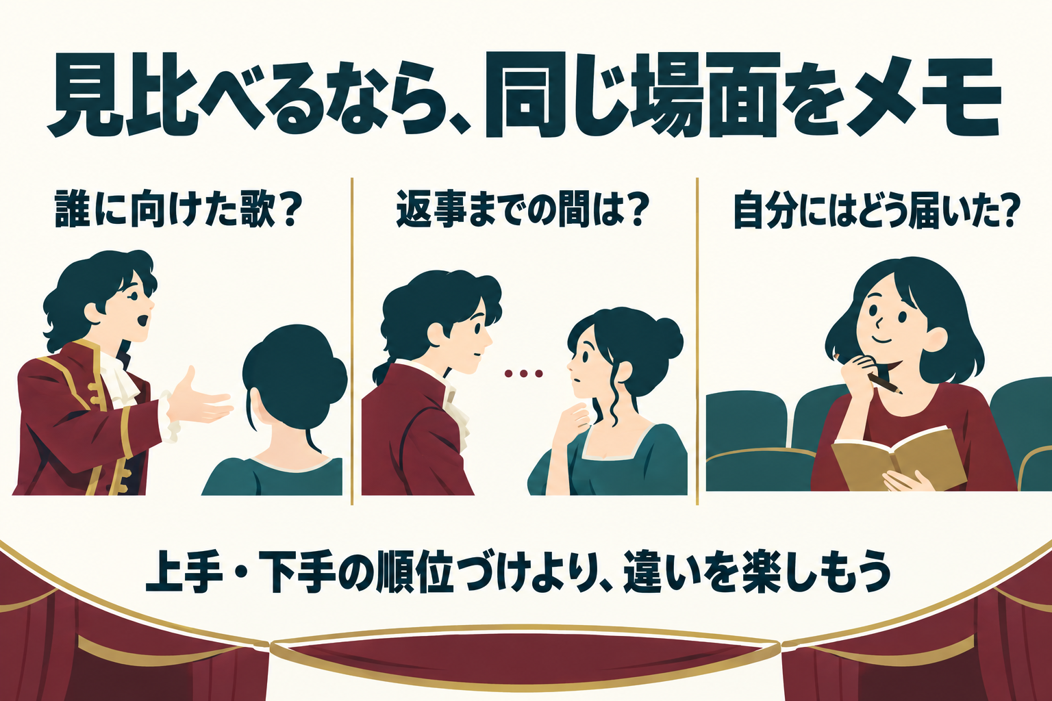 同じ場面について、歌の相手、会話の間、自分への届き方を記録するための観賞メモ。