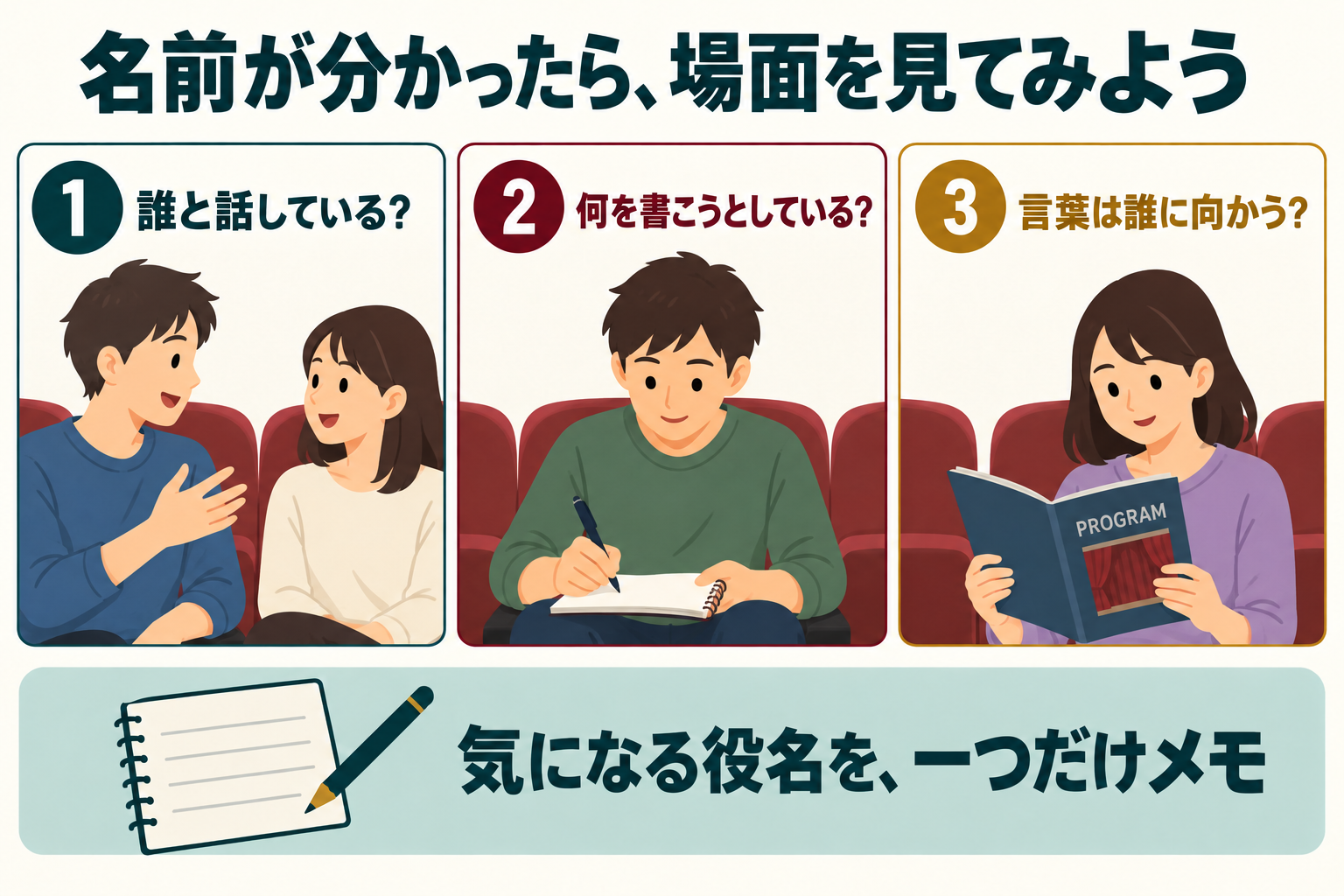 作品を見る人が、会話の相手や言葉の向かう先をメモするための観賞ガイド。