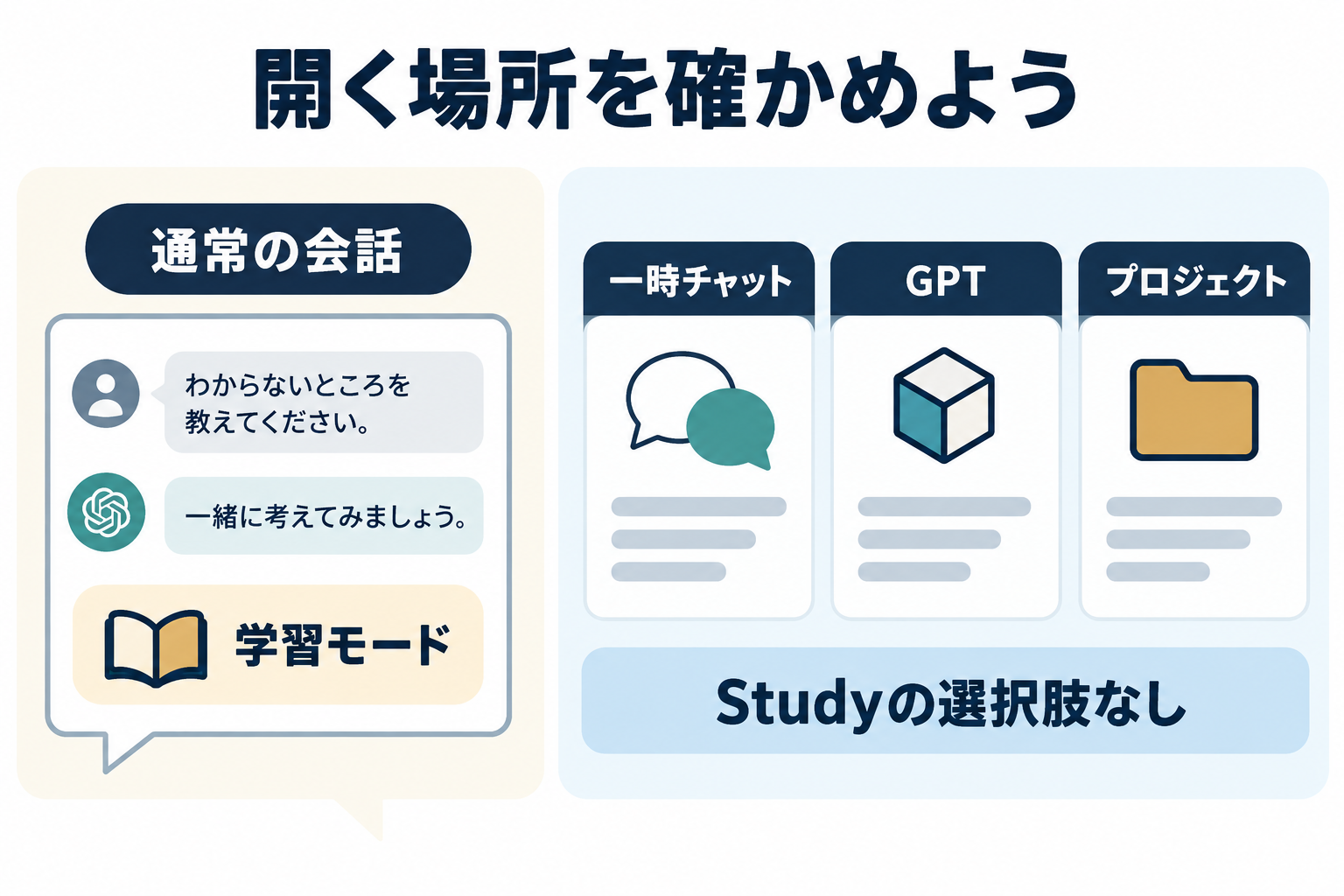 通常の会話で学習モードを選ぶことと、一時チャットやプロジェクトとの違い