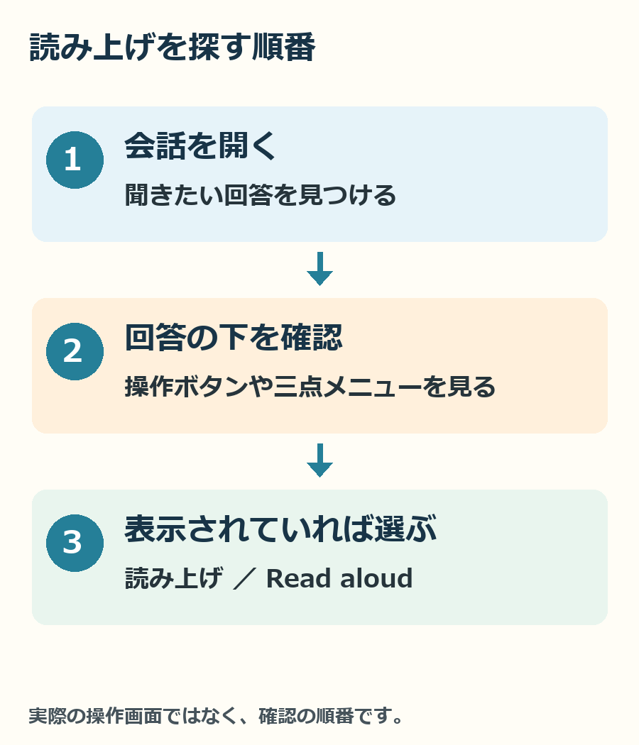 回答を開く、回答の下を見る、必要なら三点メニューを見る、という確認順です。