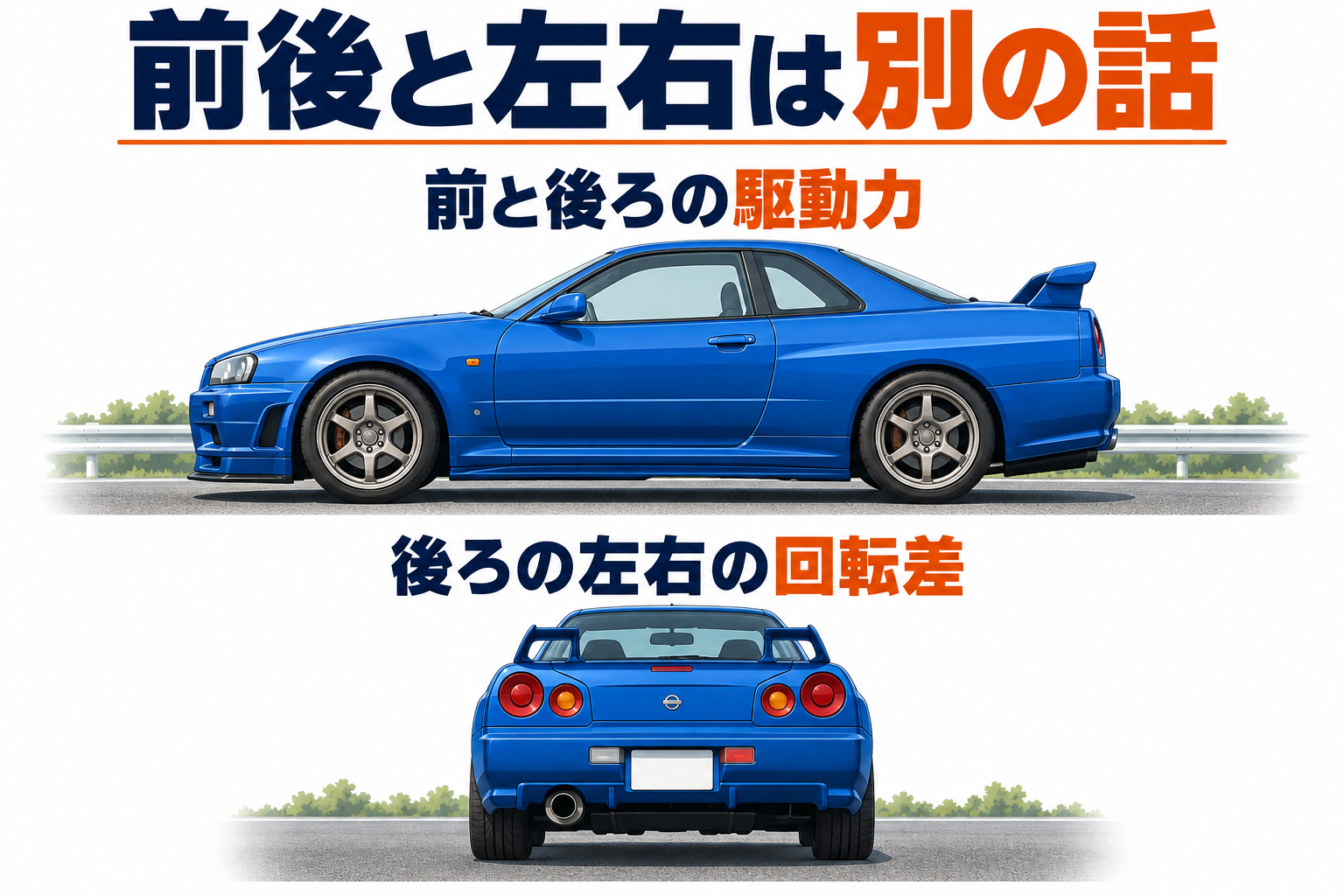 車の前後の駆動力と後輪左右の回転差の見方