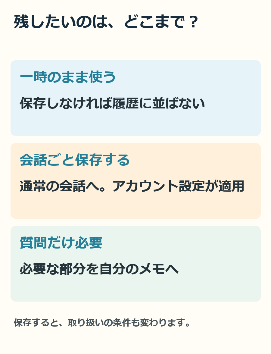 一時のまま使う場合と、通常のチャットとして保存する場合を分けています。