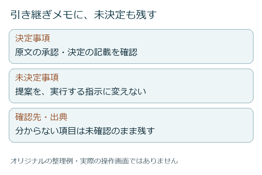 決定事項と未決定事項を分けてメモにする例