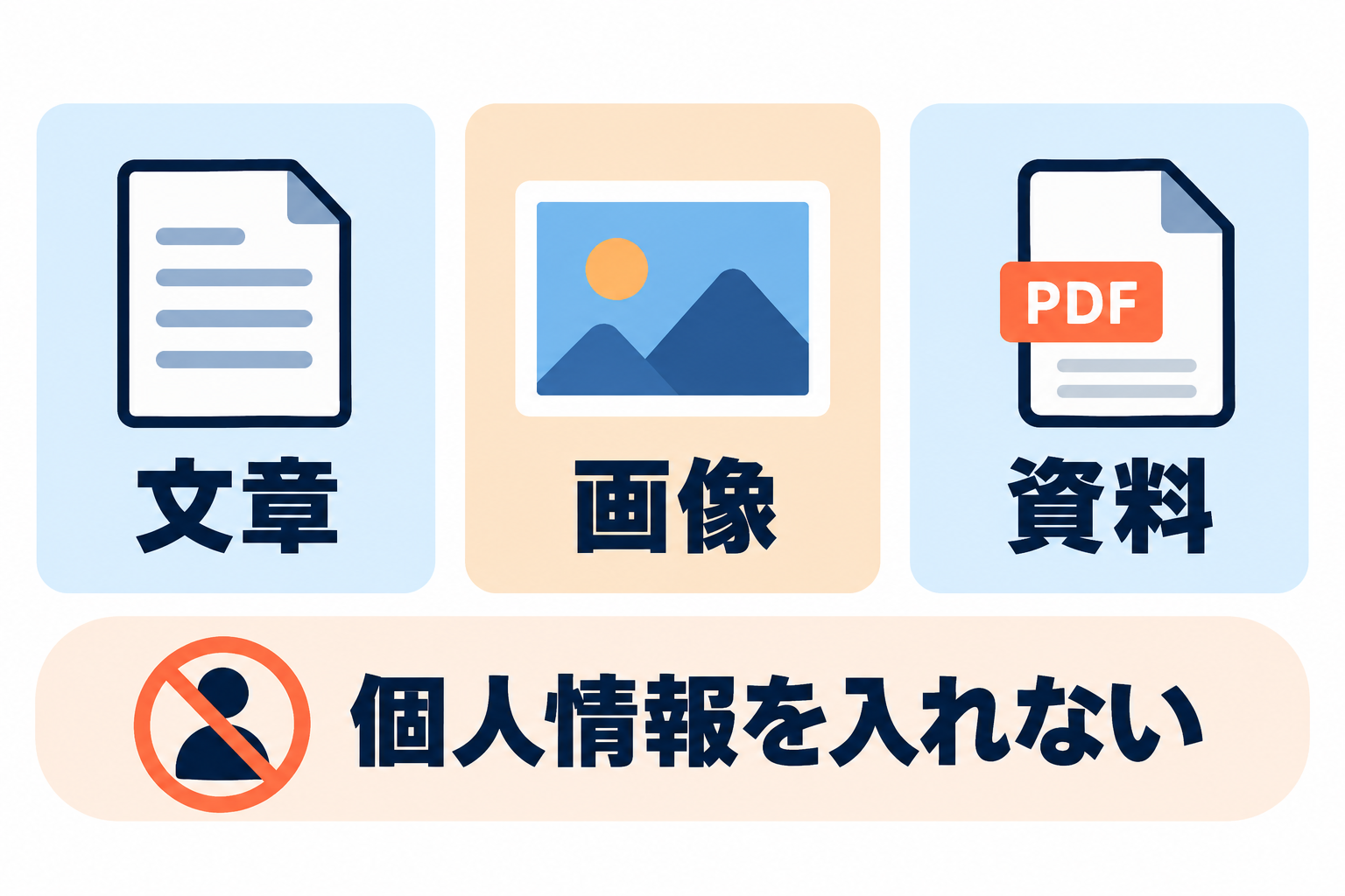送る前に文章・画像・添付資料の個人情報を確認し、不要な情報を渡さない図
