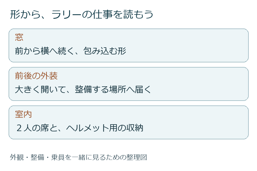 窓、外装、室内からラリーでの役割を読む