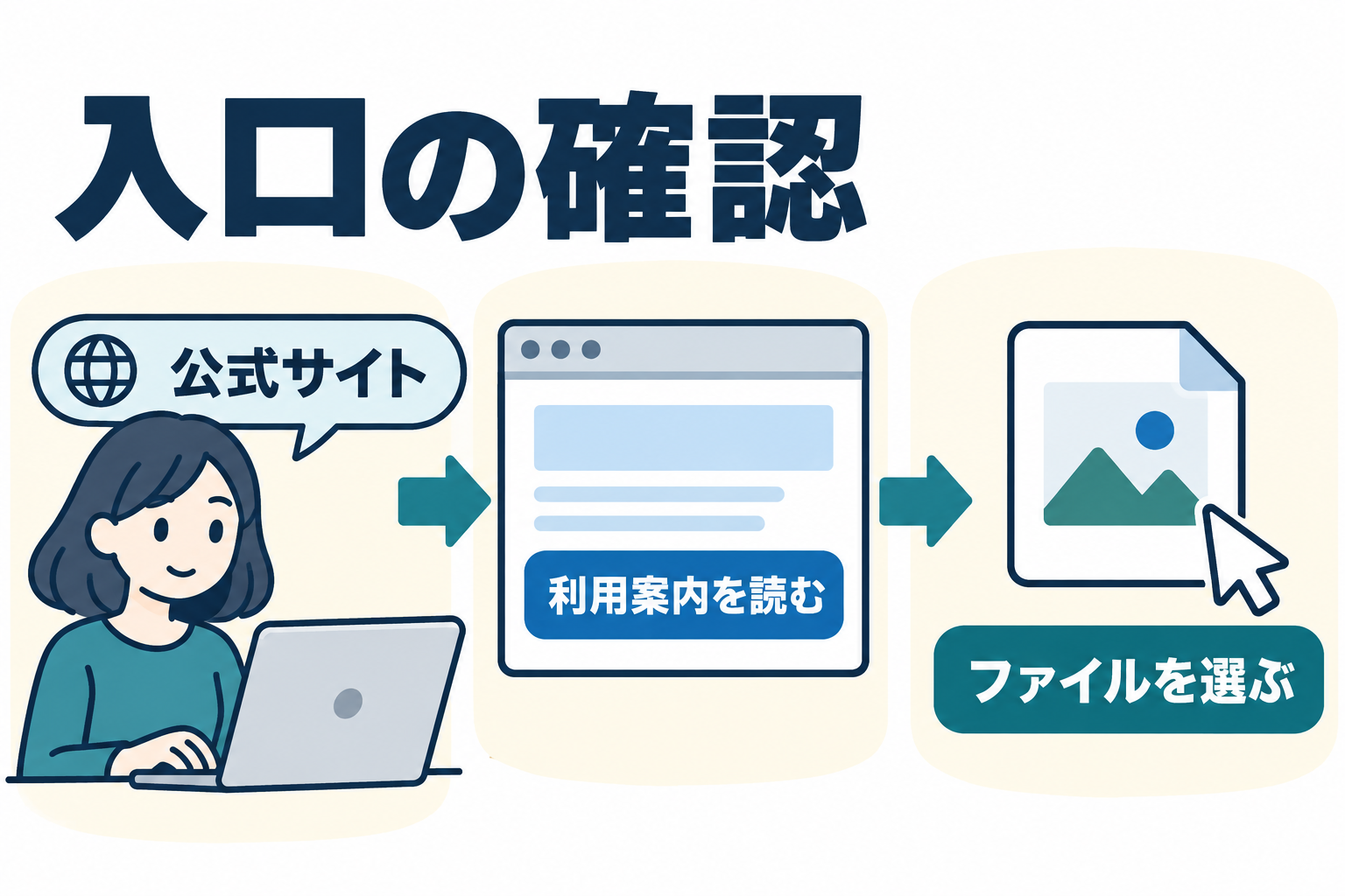 公式ページで案内を読み、ファイルを選び、結果の意味を確認する流れ