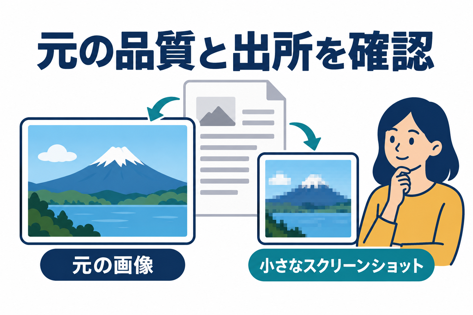 元の画像と小さなスクリーンショットを比べ、出所と品質を先に確認する図