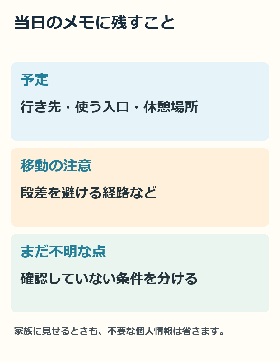 当日に持っていくメモは、予定と未確認の項目を分けて残します。