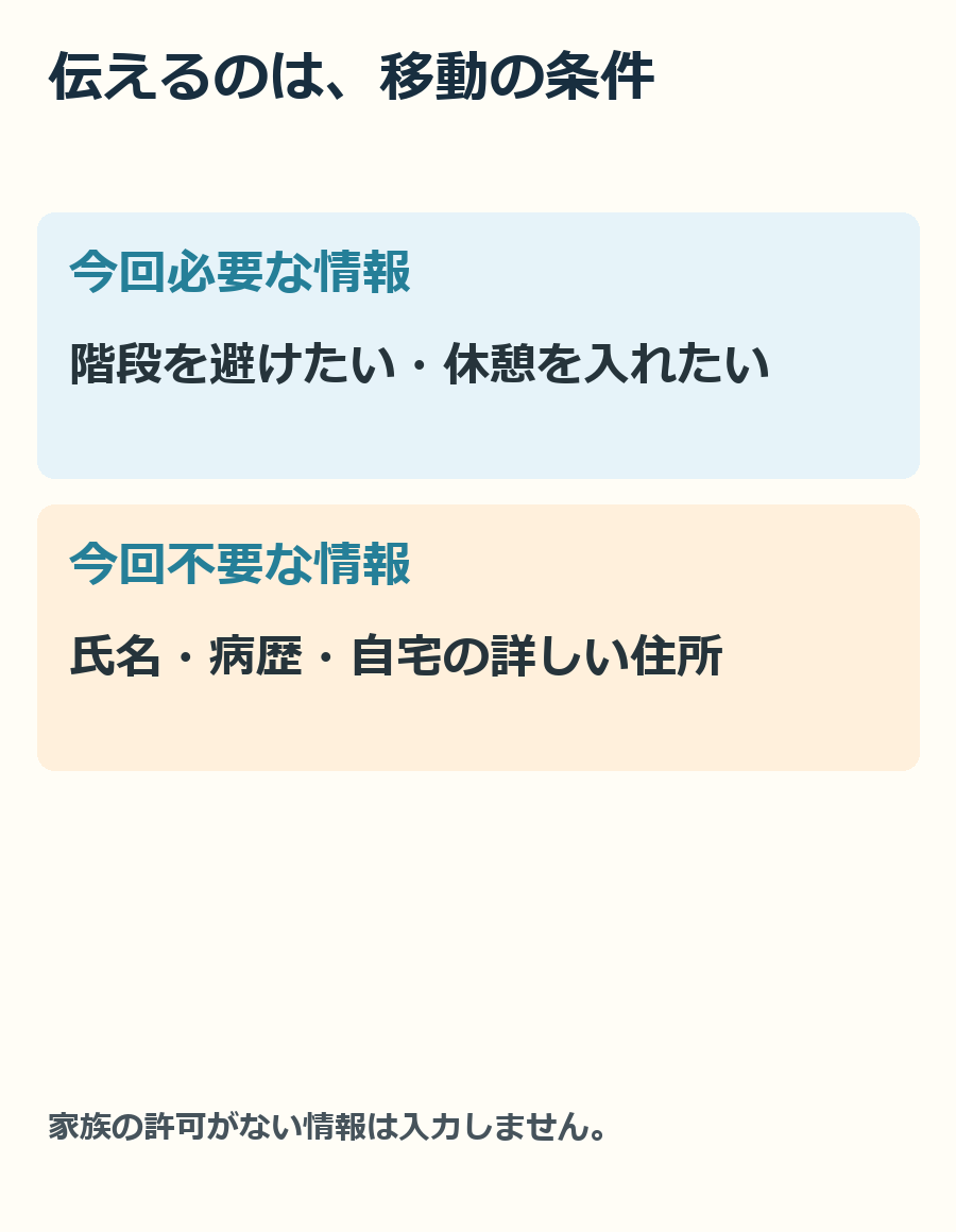 家族の詳しい事情ではなく、必要な移動条件を伝えるための整理です。