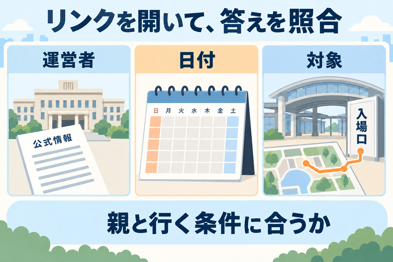運営者、日付、対象を確認すると、今回の外出に使える情報か判断しやすくなります。